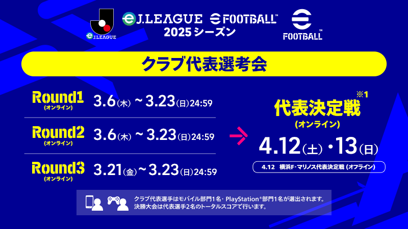 クラブ代表選考会 大会構成