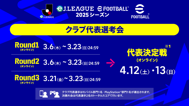 クラブ代表選考会 大会構成