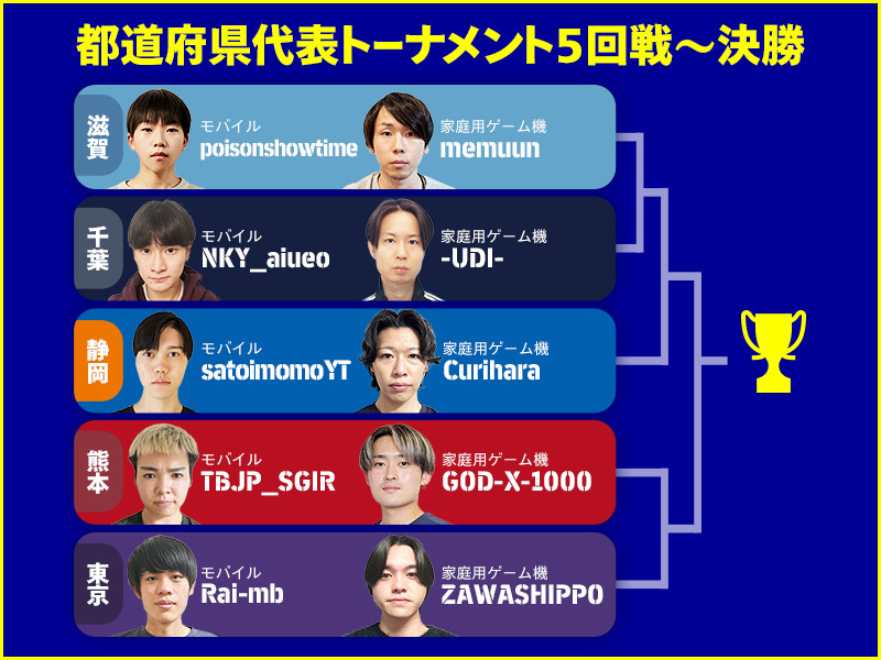 都道府県代表トーナメント5回戦～決勝