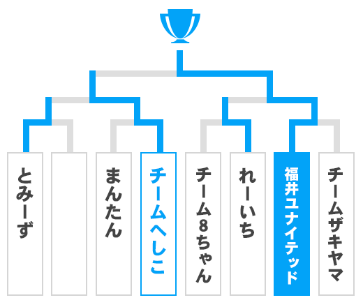 福井県 オープンの部トーナメント表