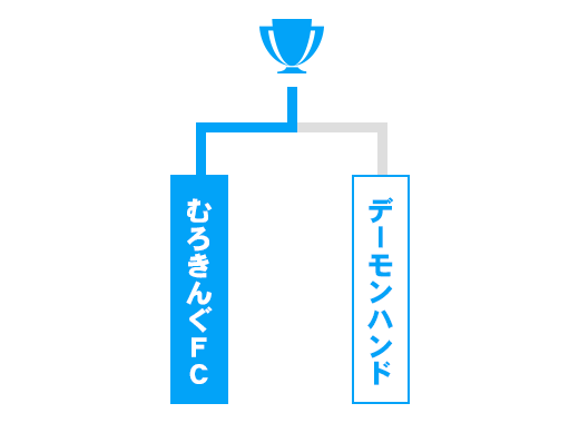 北海道 少年の部トーナメント表