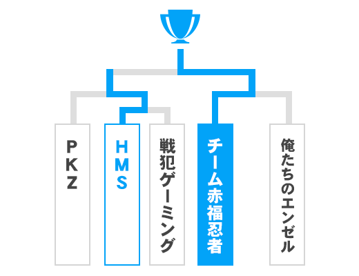 三重県 オープンの部トーナメント表