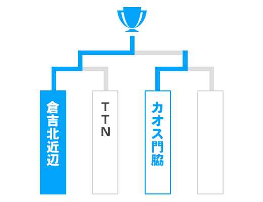 鳥取県 少年の部トーナメント表