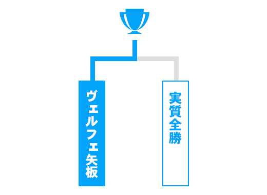 栃木県 オープンの部トーナメント表